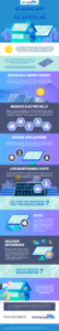 Reasons-why-you-should-have-solar-roofing-Infographic