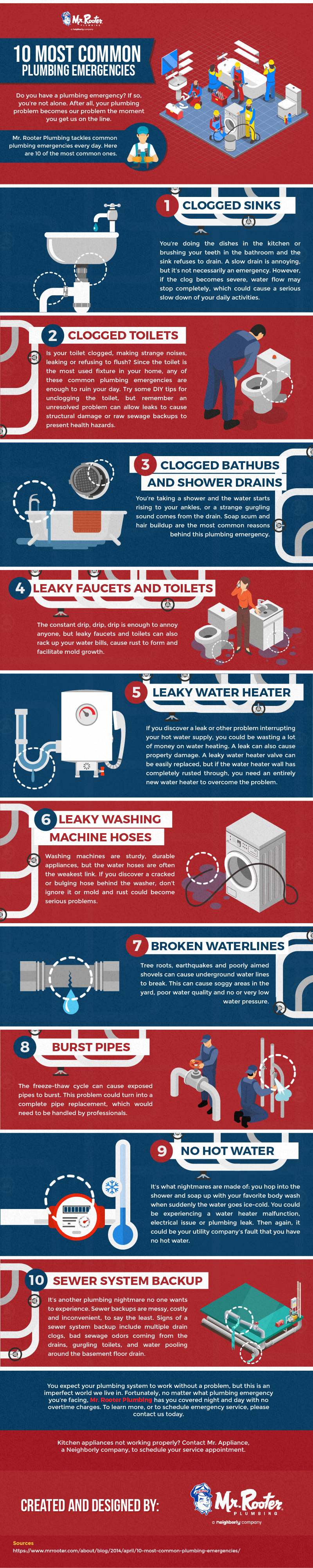 Plumbing Emergencies